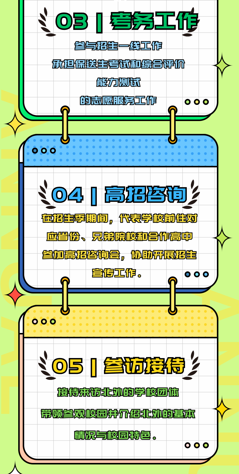 助理部工作内容信息图,包含考务工作、高招咨询与参访接待